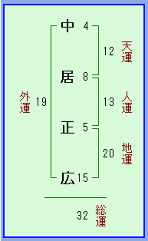 中居正広